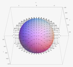 La Divergencia Es Un Operador Matemático Que Aplicado - Vector Field