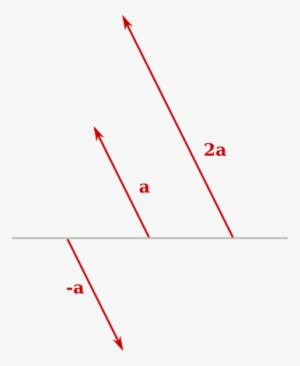 §producto De Un Vector Por Un Escalar - Scalar