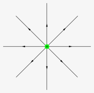 Líneas De Campo Eléctrico De Un Protón - Campo Electrico De Un Proton