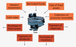 There Is A Pile Of Cash Shown At The Center Of The - Cash