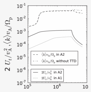 Total Wave Energy U T In Model Solution A2 And Solution - Writing