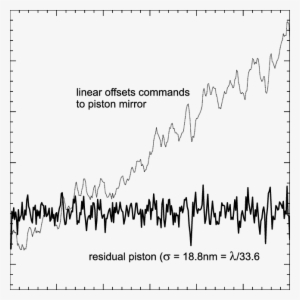 Using The Linc Nirvana Testbed Fizeau Interferometer, - Calligraphy