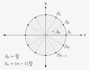 Even The Ring - Portable Network Graphics
