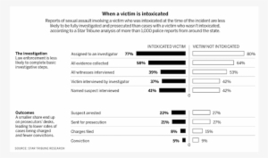 How The Star Tribune Used Readily Available Tools To - Police