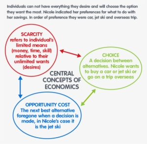 Needs And Wants - Circle