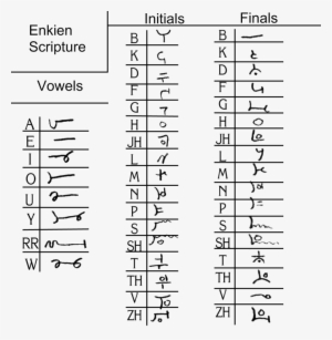 File - Scripture - Number
