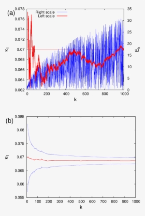 Color Online) (a) Time-series Of Avalanche Energies - Plot