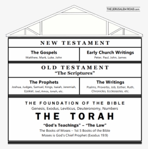 Bart Scripture Building - Building