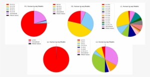Tap Online Canonical Forms - Circle