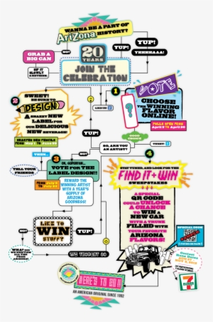 Az Contest Flowchart Jeep - Creative Flow Chart Designs