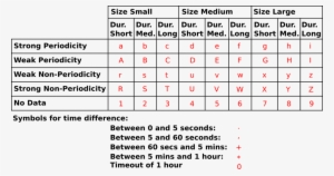 Letter Assignment Behavioral Models - Behavioral Modeling