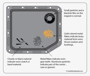 Transmission Oil Pan Inspection - Metal Shavings In Transmission Pan