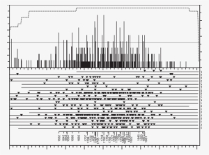 Summary Fire Chronologies For The 19 Sites - Sheet Music