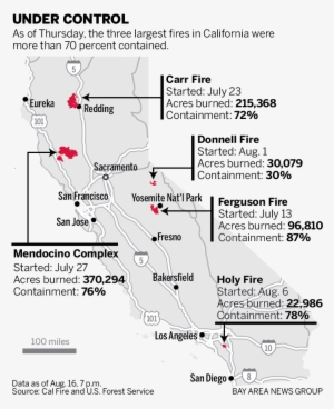 Report An Error - Diagram