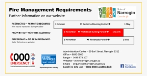Fire Management Requirements - Management