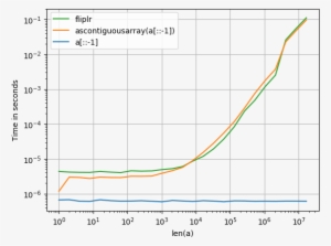 Enter Image Description Here - Plot