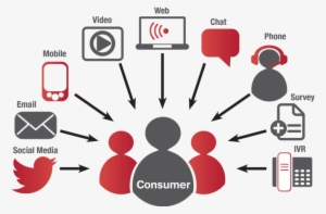 Channels Of Engagement