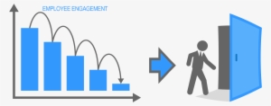 Mismeasuring Engagement Can Be Dangerous - Business