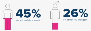 45% Of Employees Are Only Partially Engaged - Graphic Design