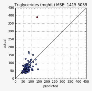 Here's The Outline Of This Interview With Dr Tim Gerstmar - Triangle