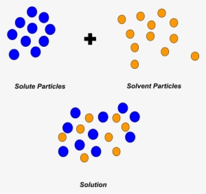 Entropy Of The Solution Process - Solution