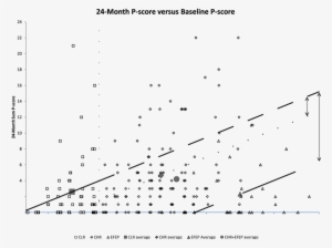 Clr Vs Chr , P = - Regression Analysis