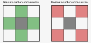 Nearest Neighbors Are Green Neighbors - Neighbourhood