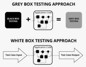 White Box And Grey Box Testing Servics - White Box Testing Diagram