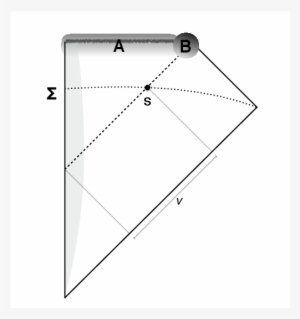 The Dashed Line Is The Horizon - Triangle