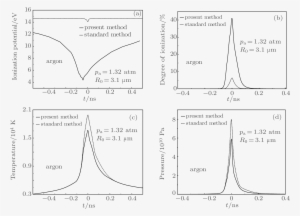 T , In The Bubble Center During The Period Of The Bubble - Diagram