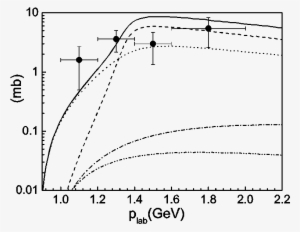 1：contributions Of Σ* Resonance (dashed Line), Σ*(1380) - Diagram