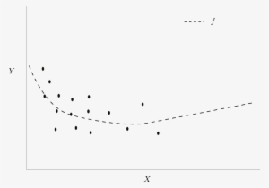 Fitorig - Plot