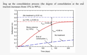 Predicted Evolution Of Settlements With And Without - Science