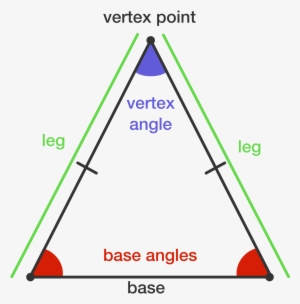 In An Isosceles Triangle, The Two Equal Sides Are Called - Remarkable