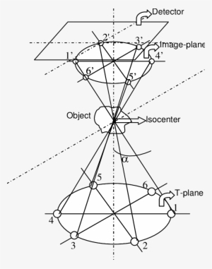 Planar Acquisition Geometry Outline - Geometry