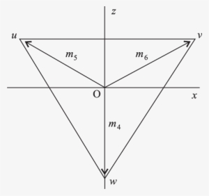 The Equilateral Triangle In The Euclidean Space With - Diagram
