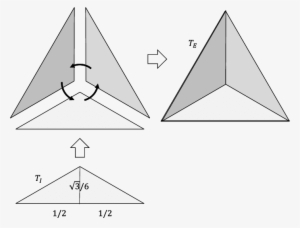 Construction Of Nodes That Satisfy The Rotational Invariance - Triangle