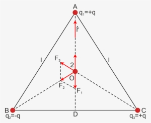 Equilateral Triangle Three Charges Q , Q , -q Are Fitted - Triangle