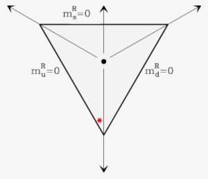 The Allowed Quark Mass Region On The M = Const - Symmetry