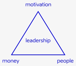 Equilateral Triangle Of Success - Janam Kundali