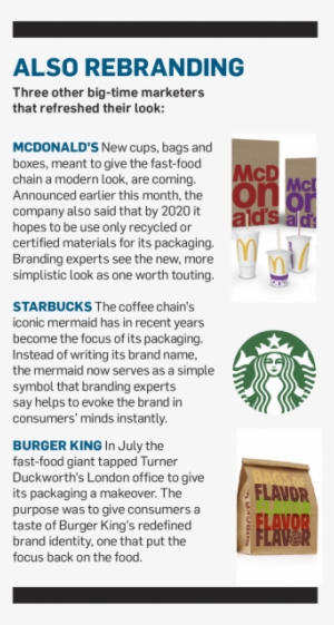 Of Course, Budweiser Is Also Looking To Attract Consumers' - Starbucks New Logo 2011