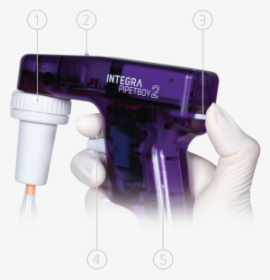 Functions Of Pipetboy Acu 2 Pipette Controller - Pipetboy Acu 2