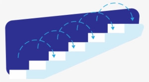 5 Ways To Get Started With Continuous Improvement - Graphic Design