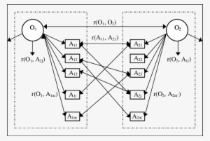 The Oar Model Of Logical Memory Architectures - Science
