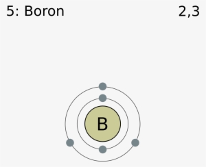 Electron Shell 005 Boron - Oxygen Electronic Configuration