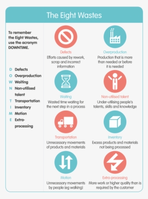 Quality Improvement Tools - Traffic Sign