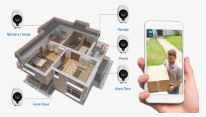 Example Security Camera Locations To Monitor All Access