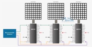 Max7219 Led Matrix Driver - Dot Matrix Driver