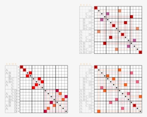 Sequency Ordered Walsh Matrix
