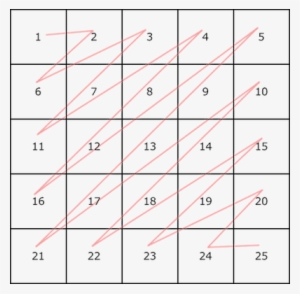 Enter Image Description Here - Zig Zag Matrix C++